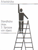 Piktogramm Leitern